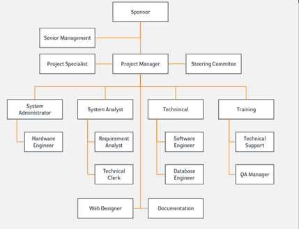 Project Management Assignment.png